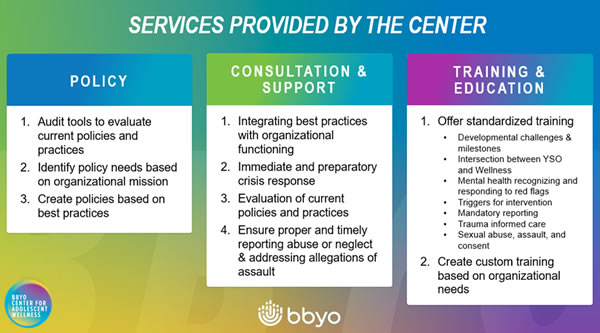 Services provided by the center
